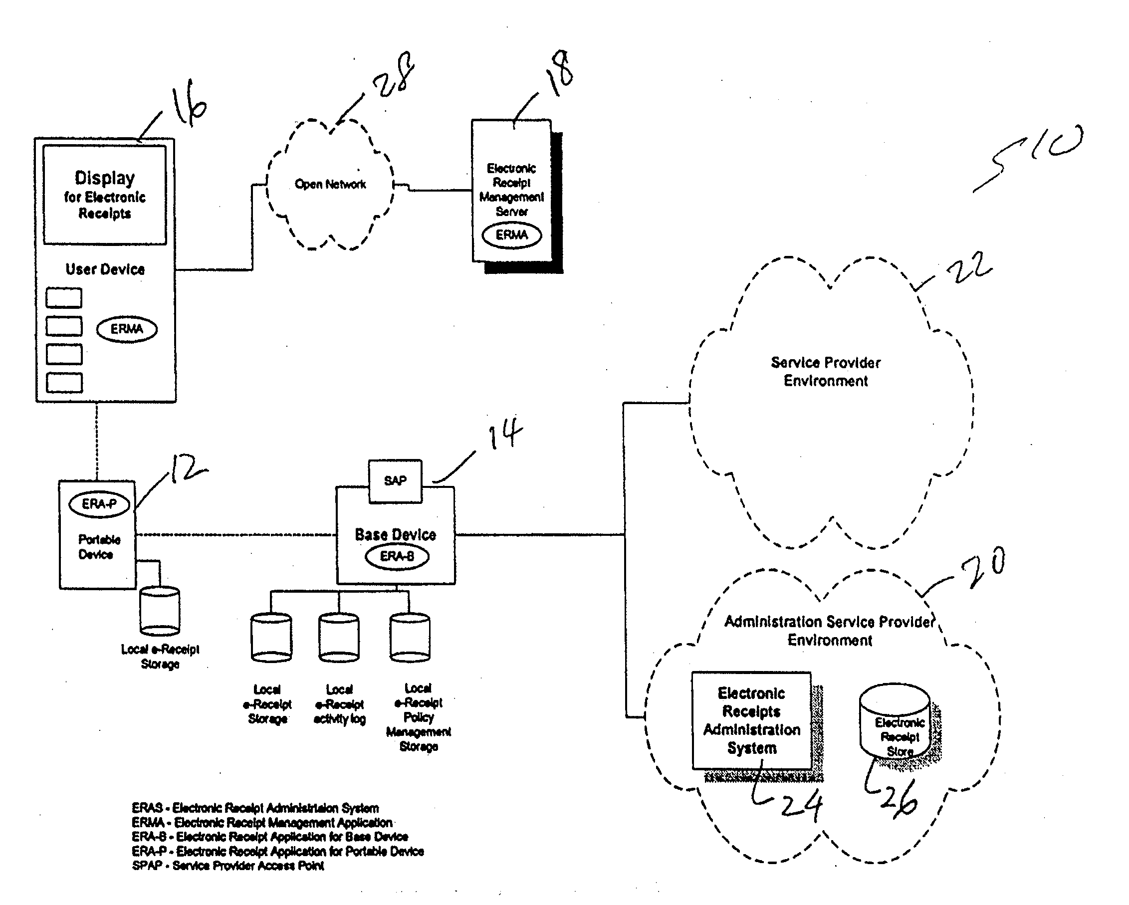 Method and User Device for Management of Electronic Receipts