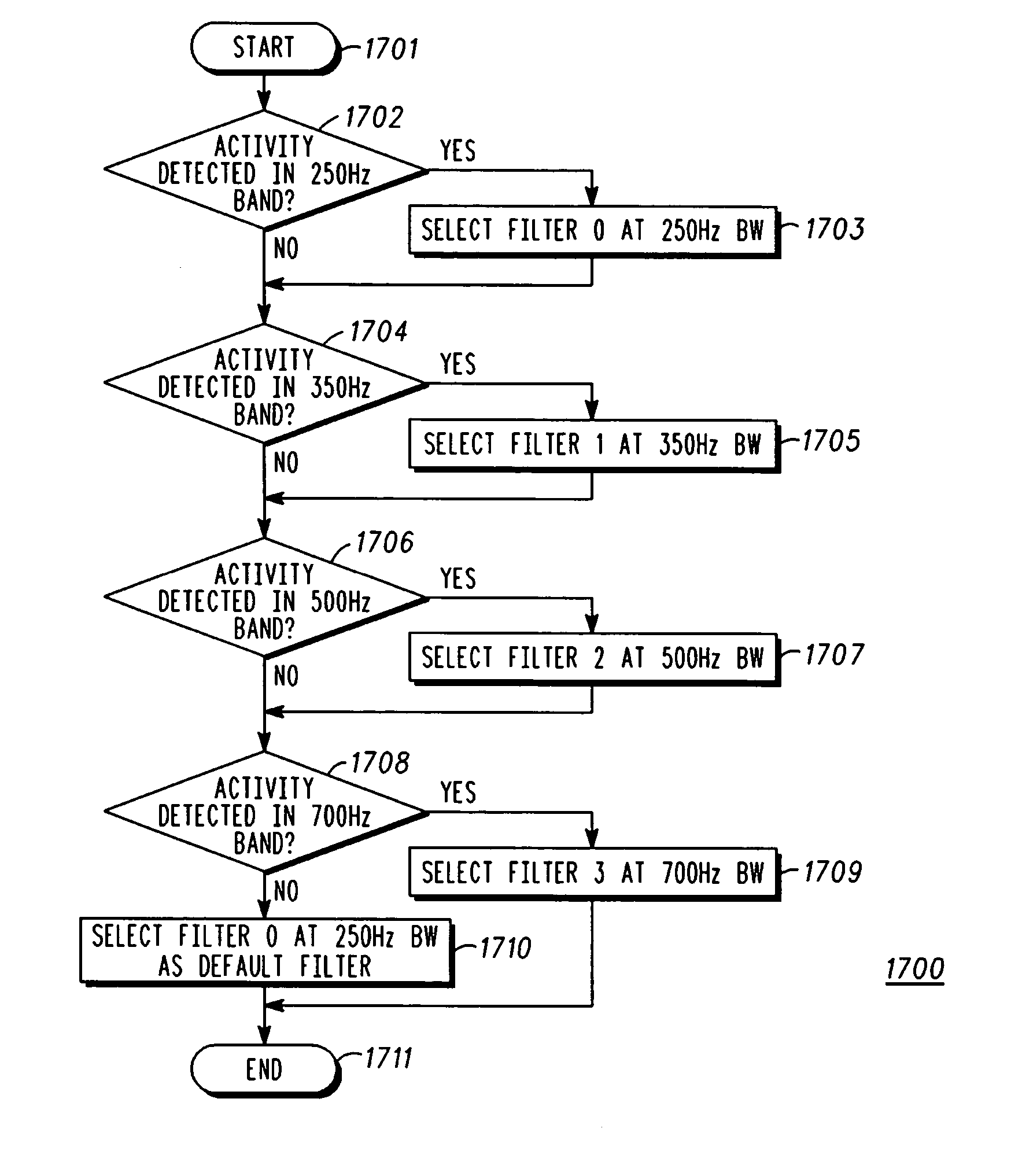 Channel estimator with extended channel bandwidth