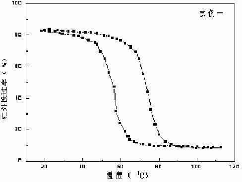 Preparation method of self-assembly vanadium oxide film