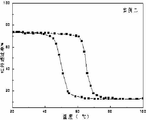 Preparation method of self-assembly vanadium oxide film