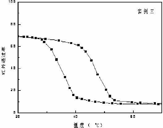 Preparation method of self-assembly vanadium oxide film