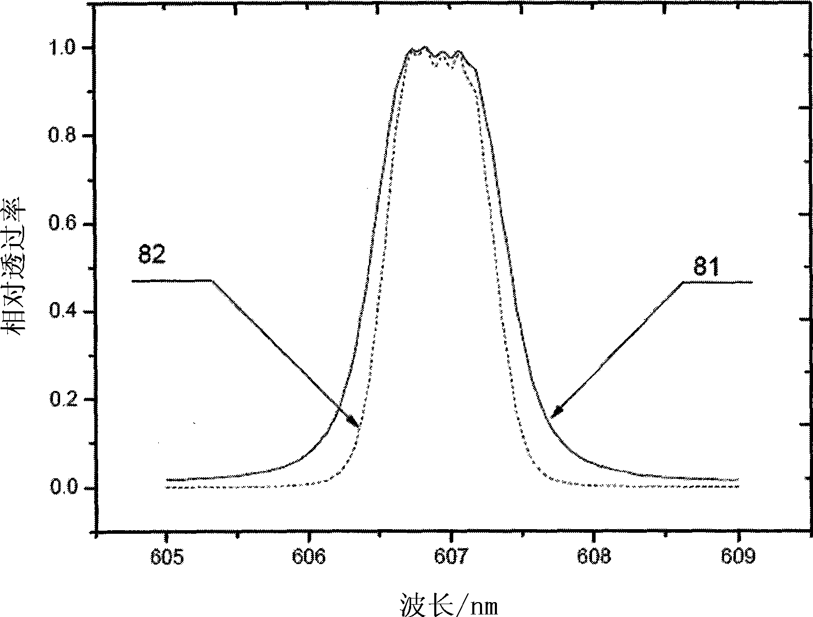 Vibrating Raman lidar scattered light processing system and processing method