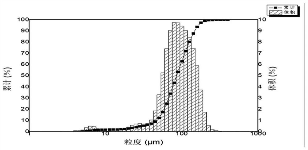 Spherical vanadium alloy powder and preparation method and application thereof