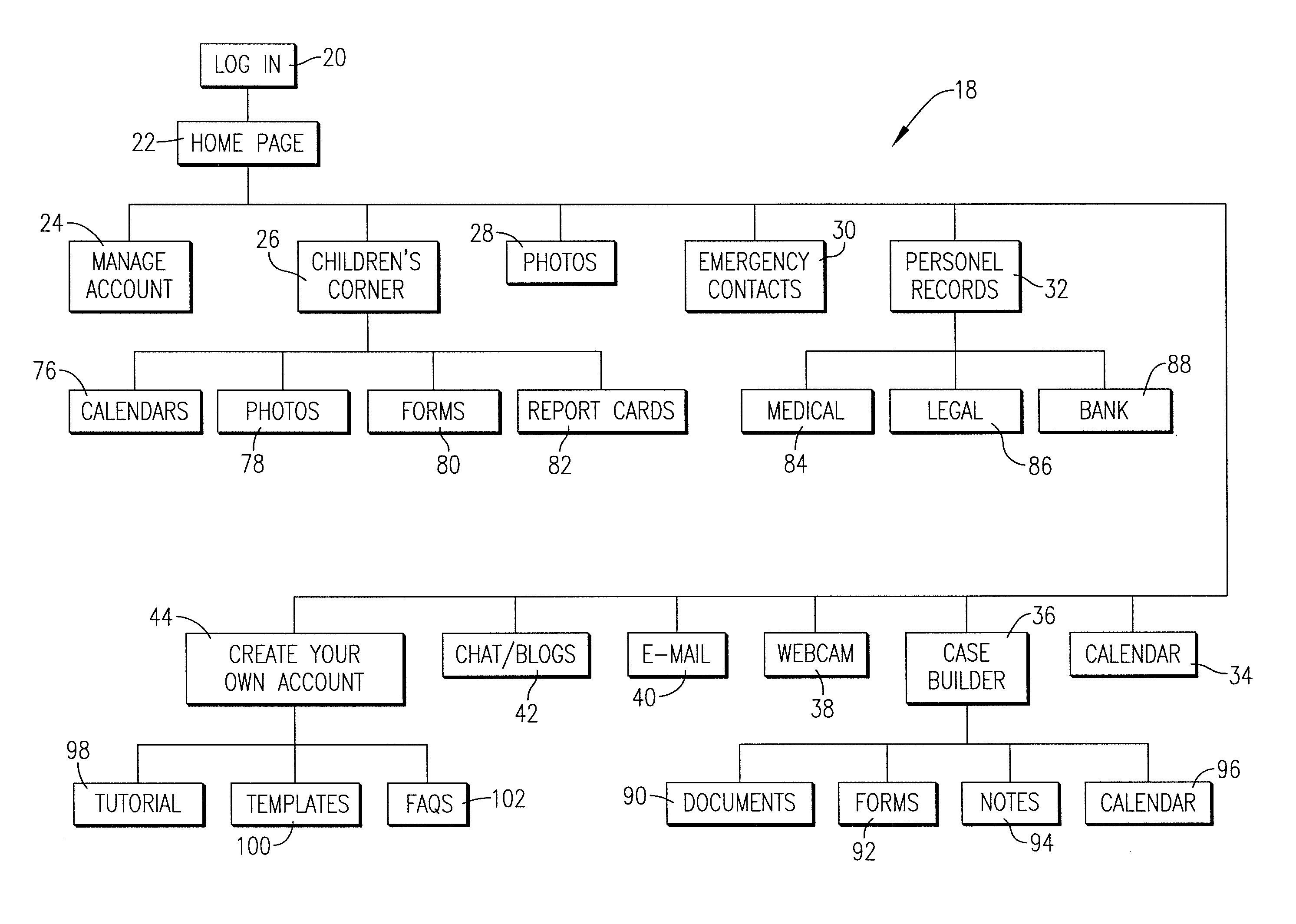 Multi-tiered secured information hub