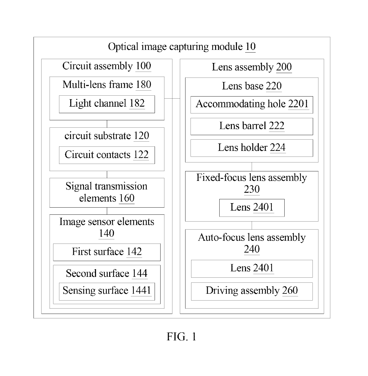 Optical image capturing module