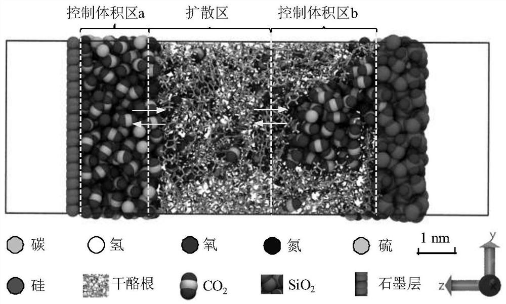 Molecular simulation method for shale gas adsorption hysteresis phenomenon