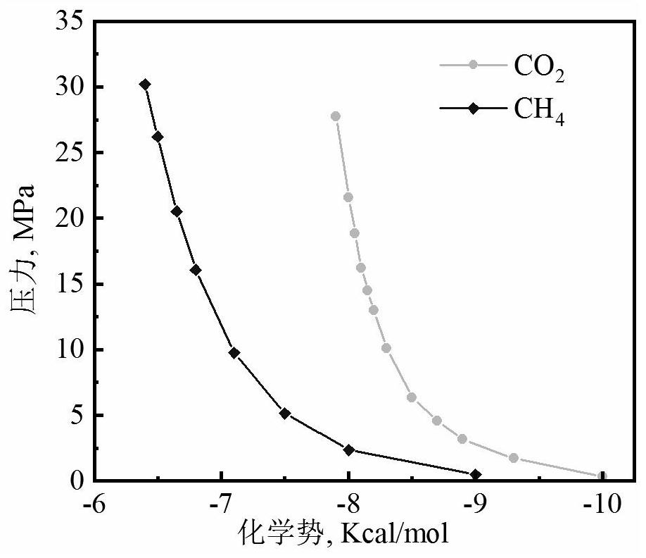 Molecular simulation method for shale gas adsorption hysteresis phenomenon