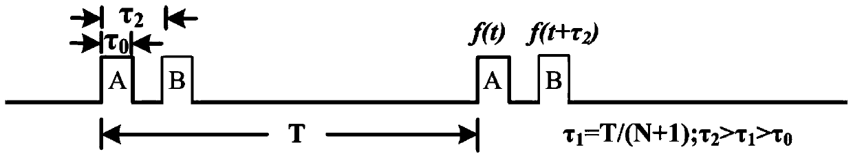 Fiber optic hydrophone remote transmission array system based on compensation interference as well as method