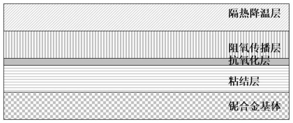 Niobium alloy surface high-temperature-resistant high-oxygen-barrier heat-insulating coating and preparation method thereof