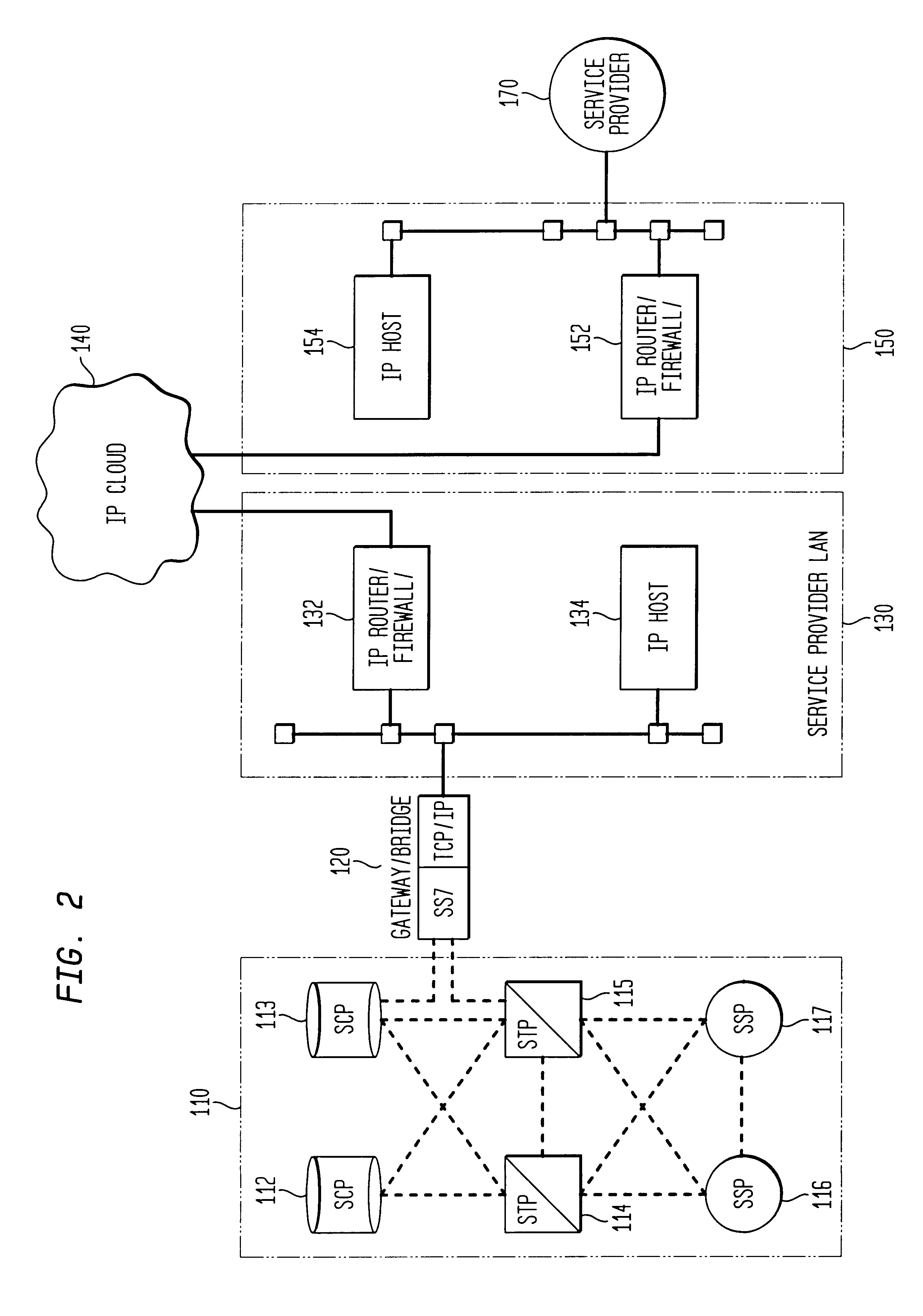 Intelligent network signaling using an open system protocol