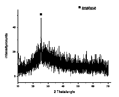 Method for preparing titanium dioxide film with bulges on surface