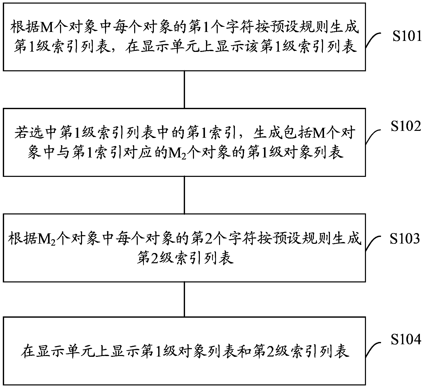 Information processing method and electronic equipment