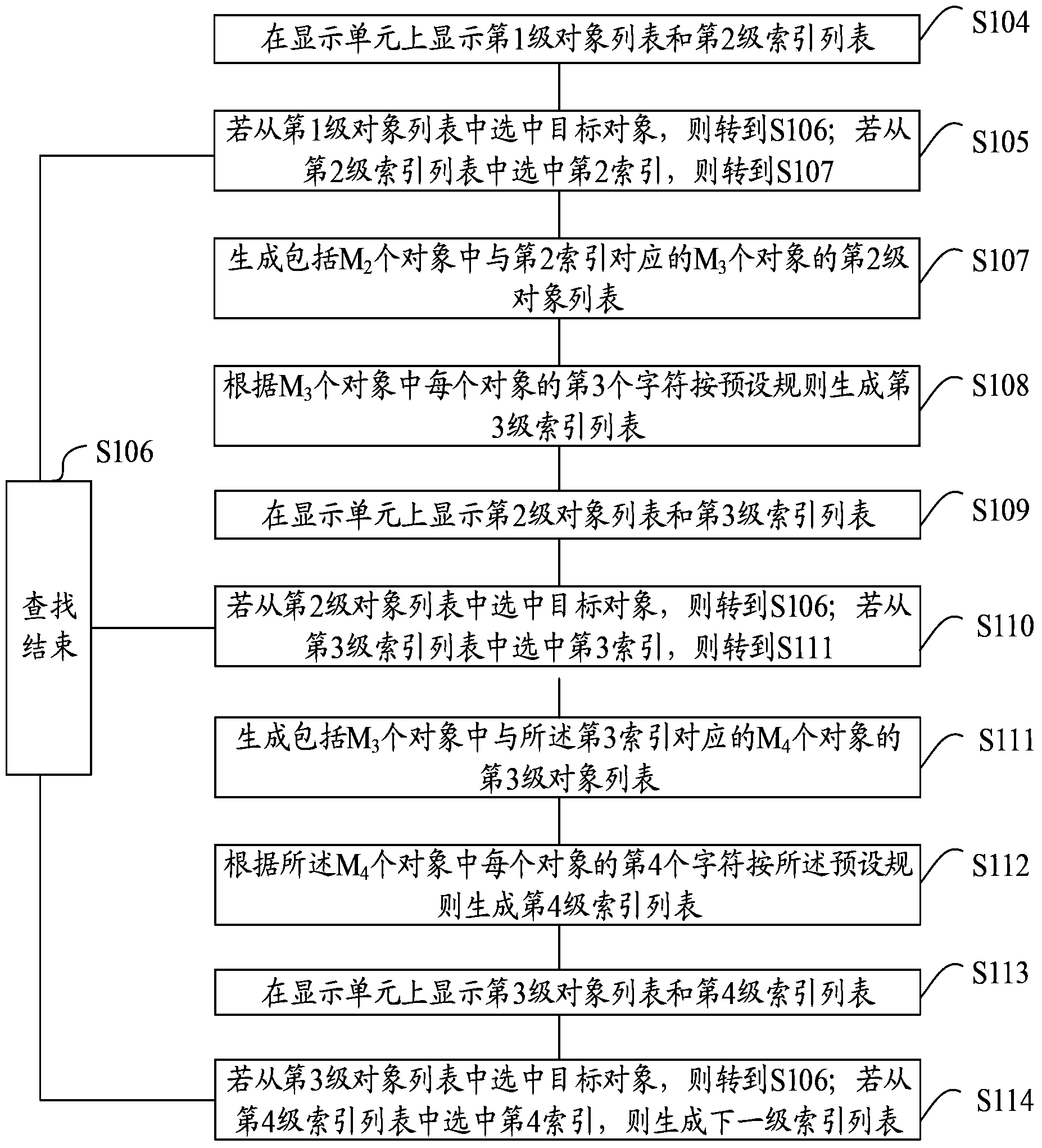 Information processing method and electronic equipment