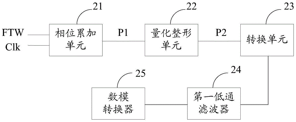 Digital control oscillator and magnetic resonance imaging system