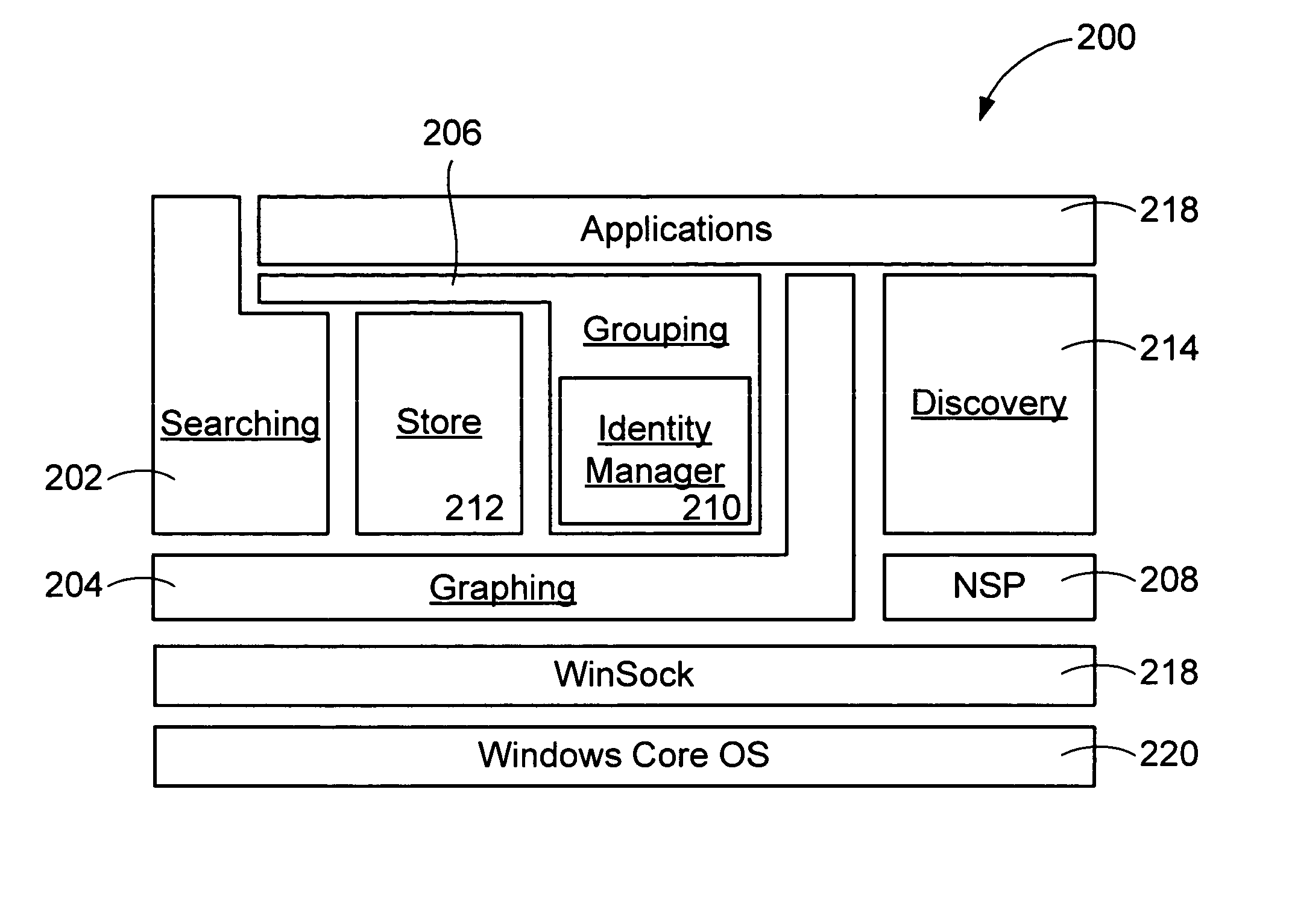 Real-time collaboration and communication in a peer-to-peer networking infrastructure