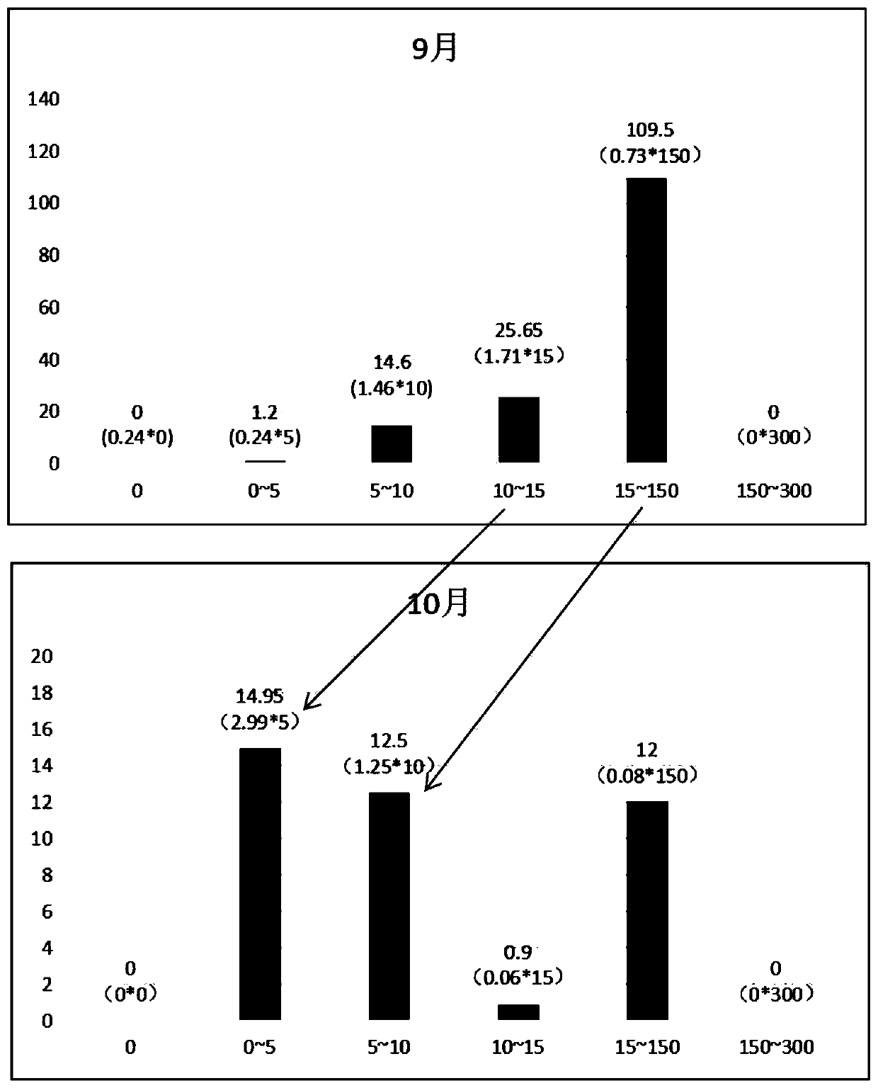 Method for determining regulation value of water level of wetland suitable for water birds to live