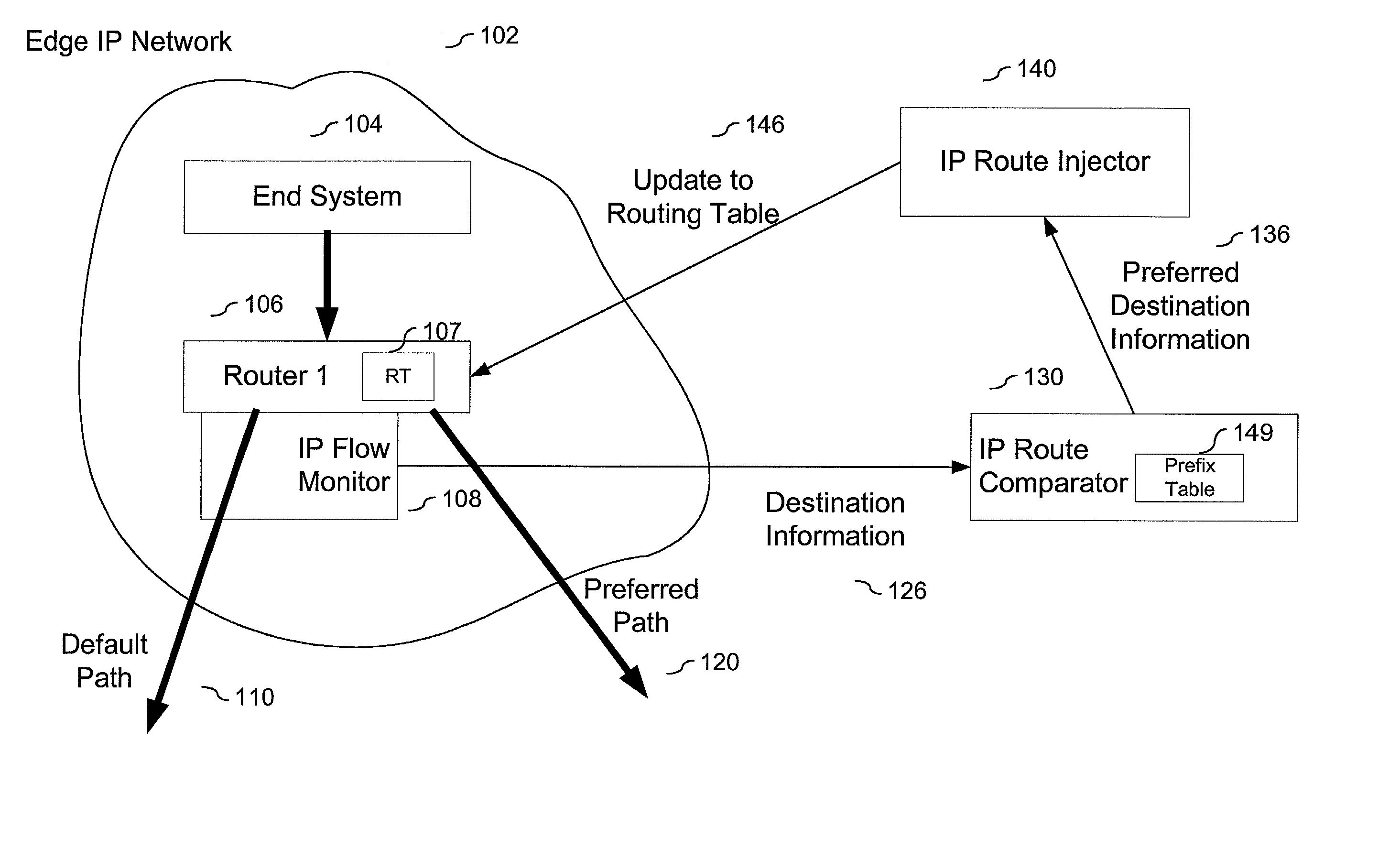 Method and system for route table minimization