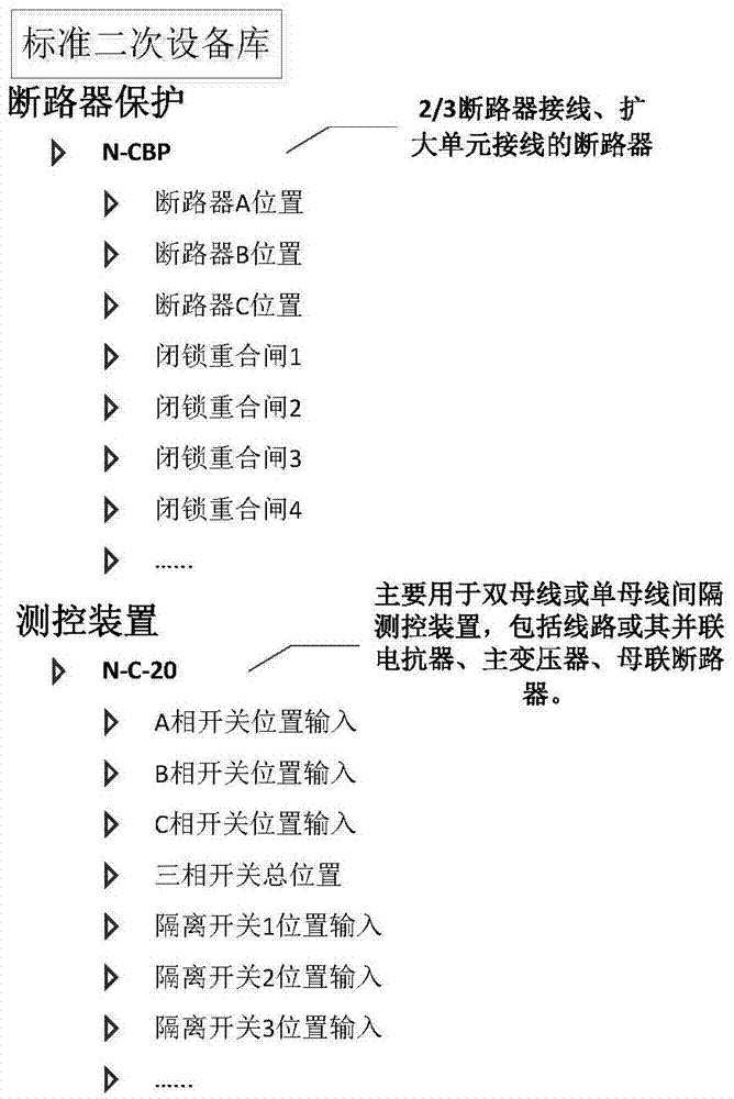 Design method of virtual secondary circuit and optical fiber circuit for secondary system of smart substation