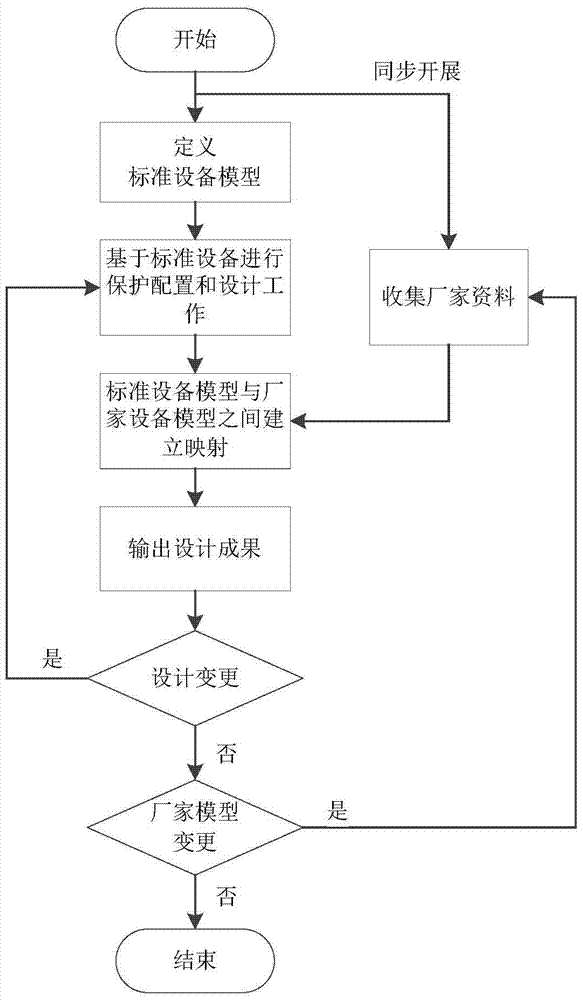 Design method of virtual secondary circuit and optical fiber circuit for secondary system of smart substation