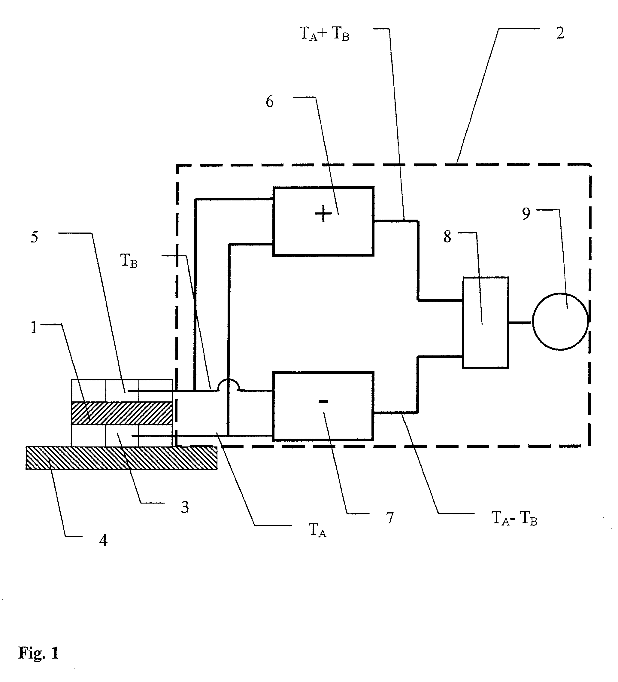 Temperature-measuring device with function indicator