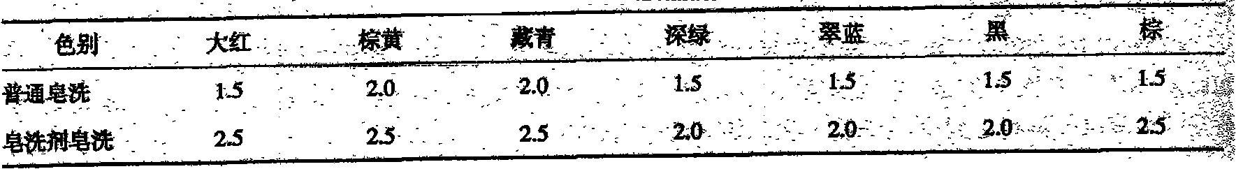 Production process for improving wet rubbing fastness of reactive dye