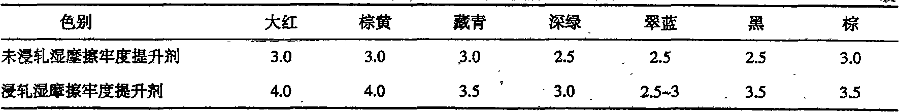 Production process for improving wet rubbing fastness of reactive dye