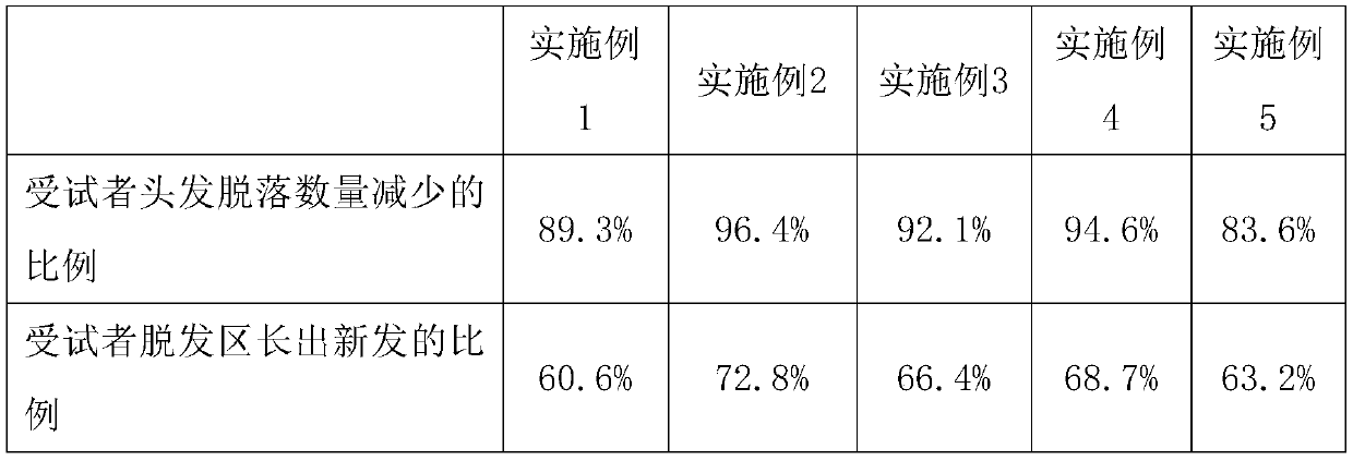 Crocus sativus extract-containing hair loss preventing and nourishing essence spray and preparation method thereof