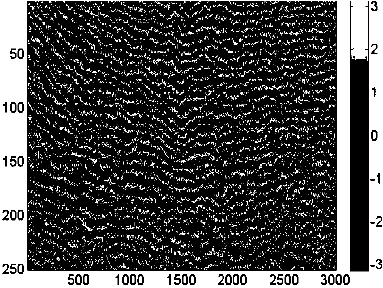 Interferometric Phase Filtering Method Based on Difference Map and Compensation Filtering