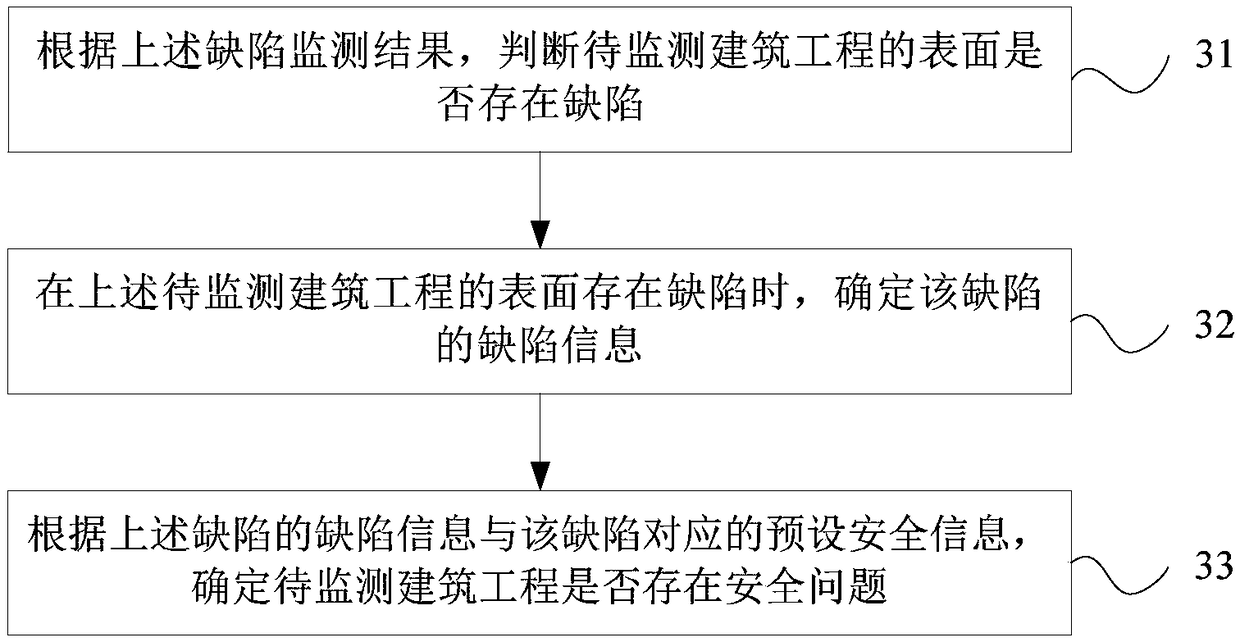 Building engineering quality monitoring method, device and storage medium