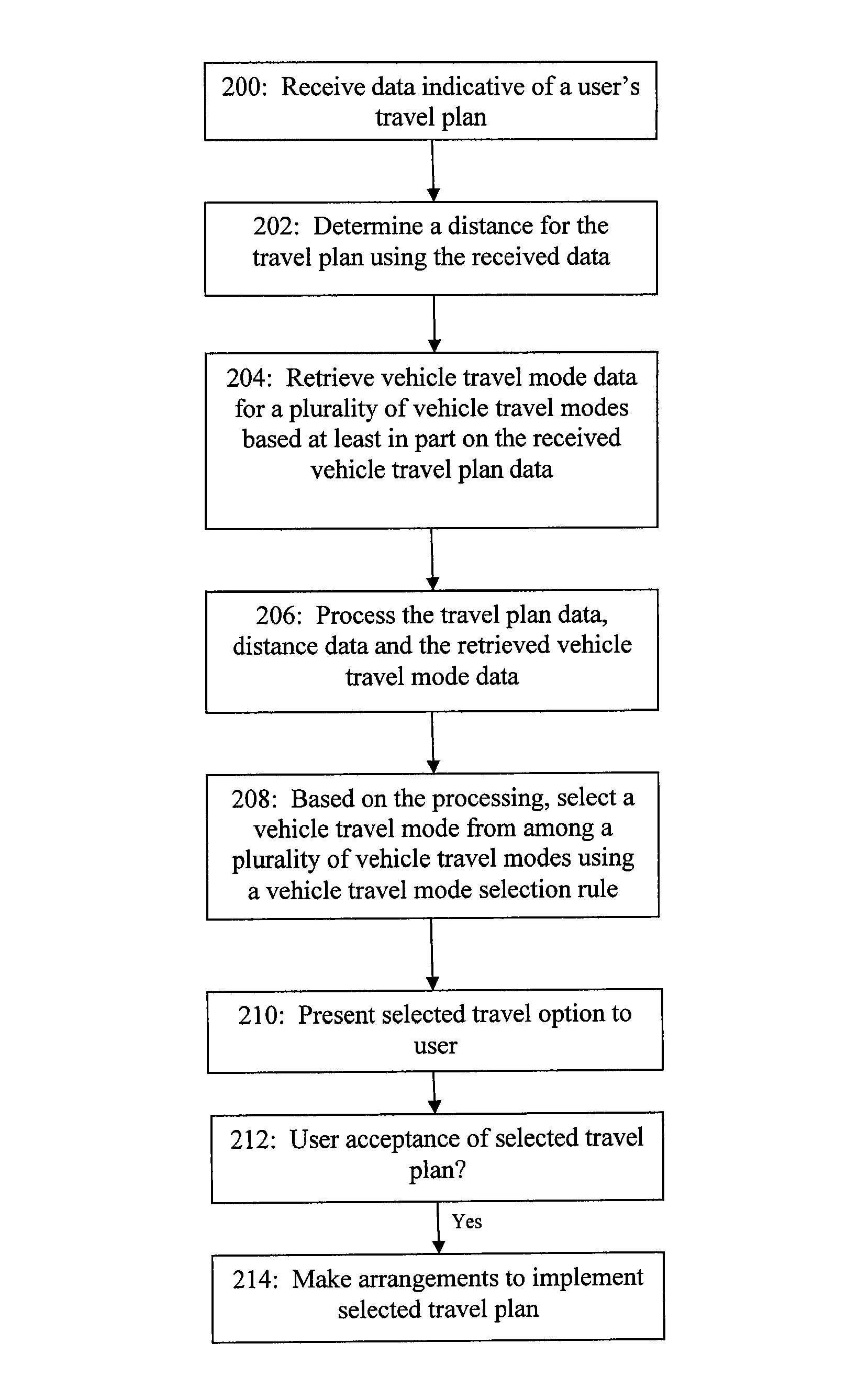 Method and system for managing vehicle travel