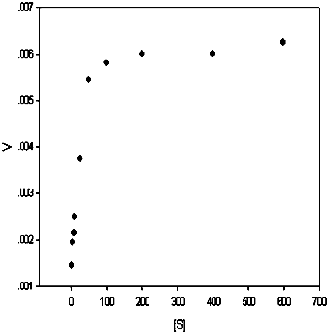 Mutant enzyme for detecting organophosphorus pesticides and preparation method thereof