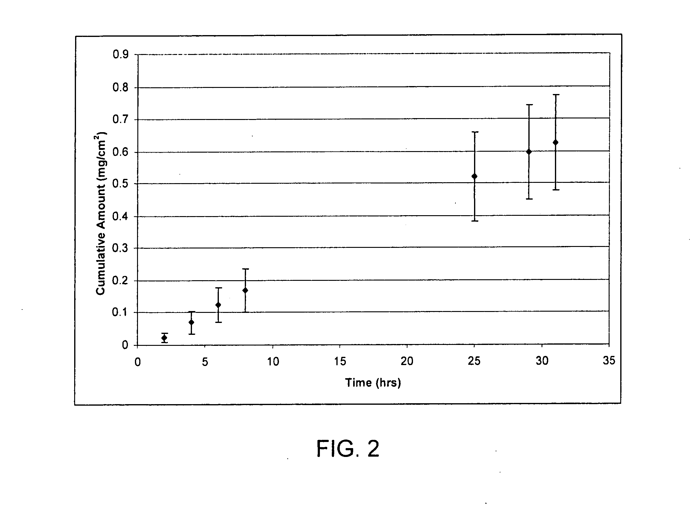 Adhesive solid gel-forming formulations for dermal drug delivery