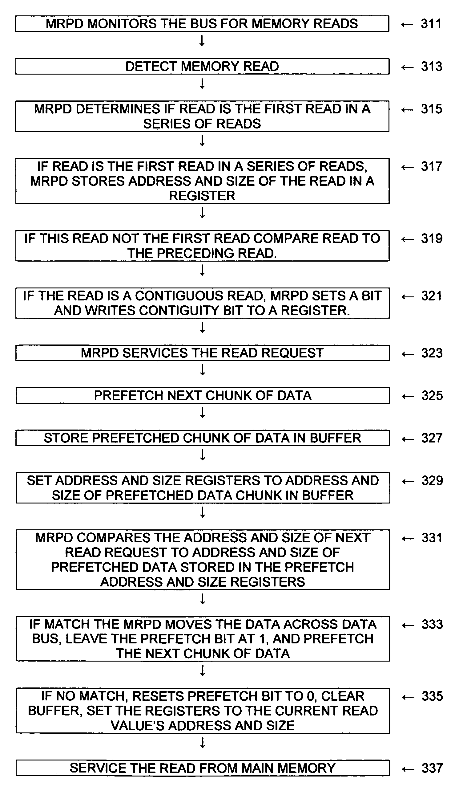 Memory prefetch method and system