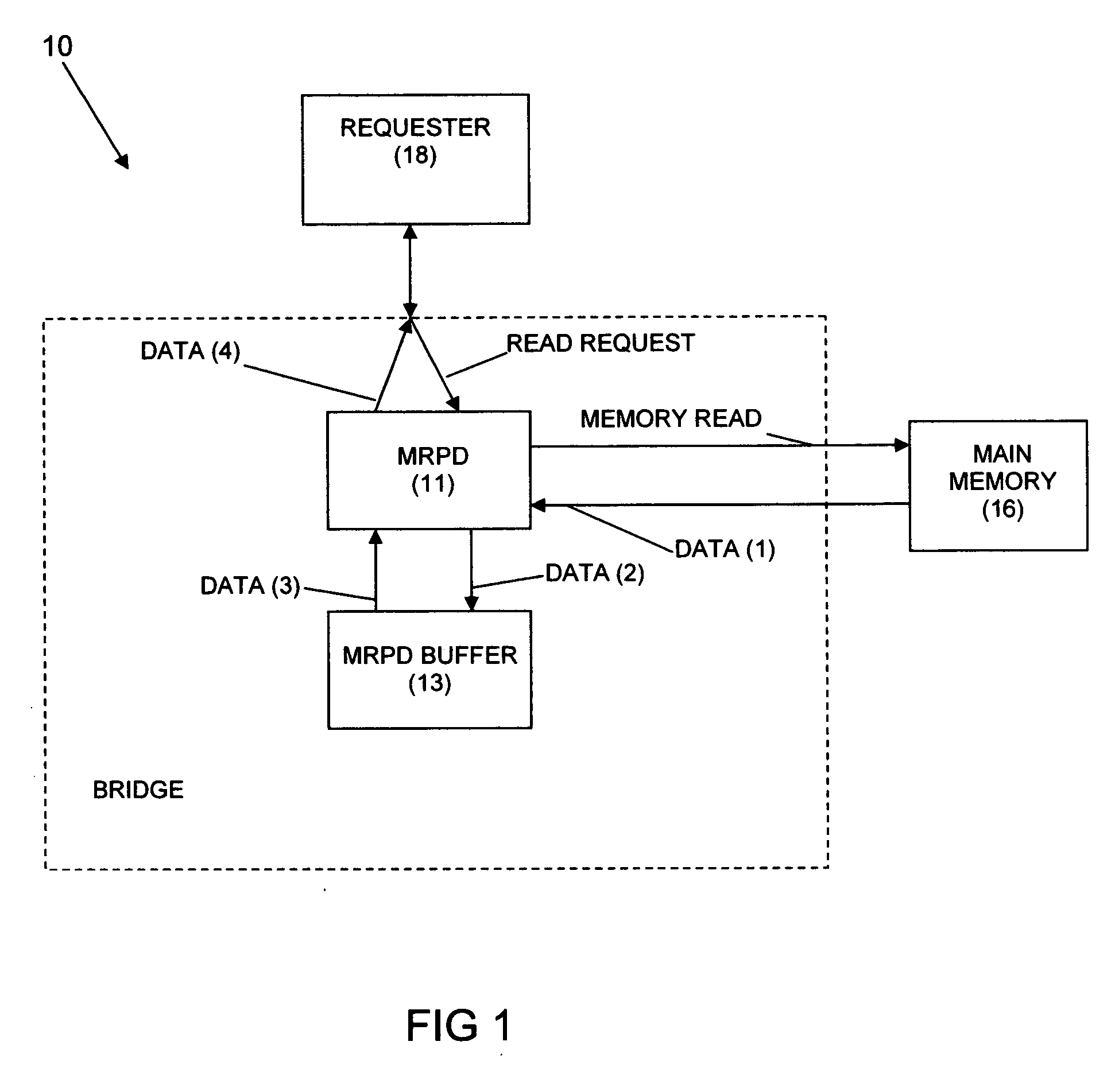 Memory prefetch method and system