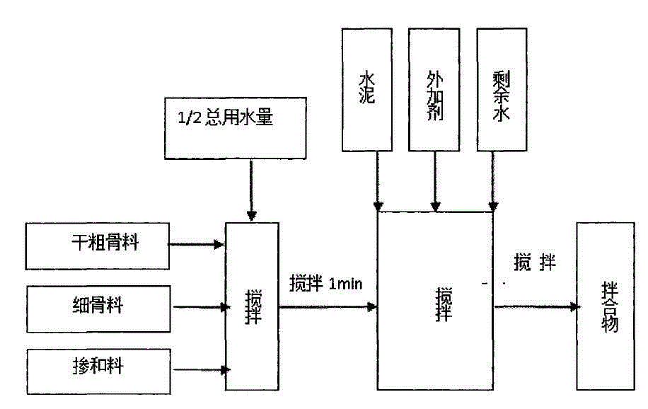 Preparation method of concrete insulation board