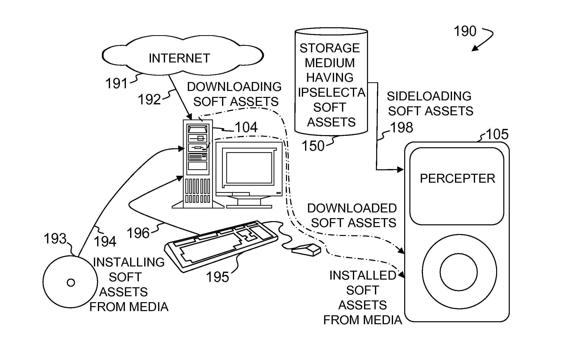 Method and apparatus for delivering percepta