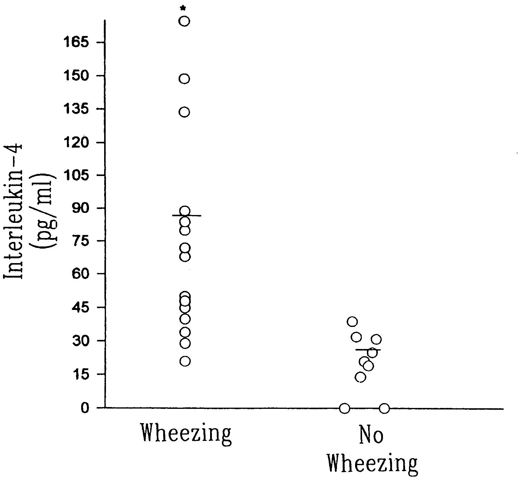 Antisense oligonucleotides for treating atopic diseases and neoplastic cell proliferation