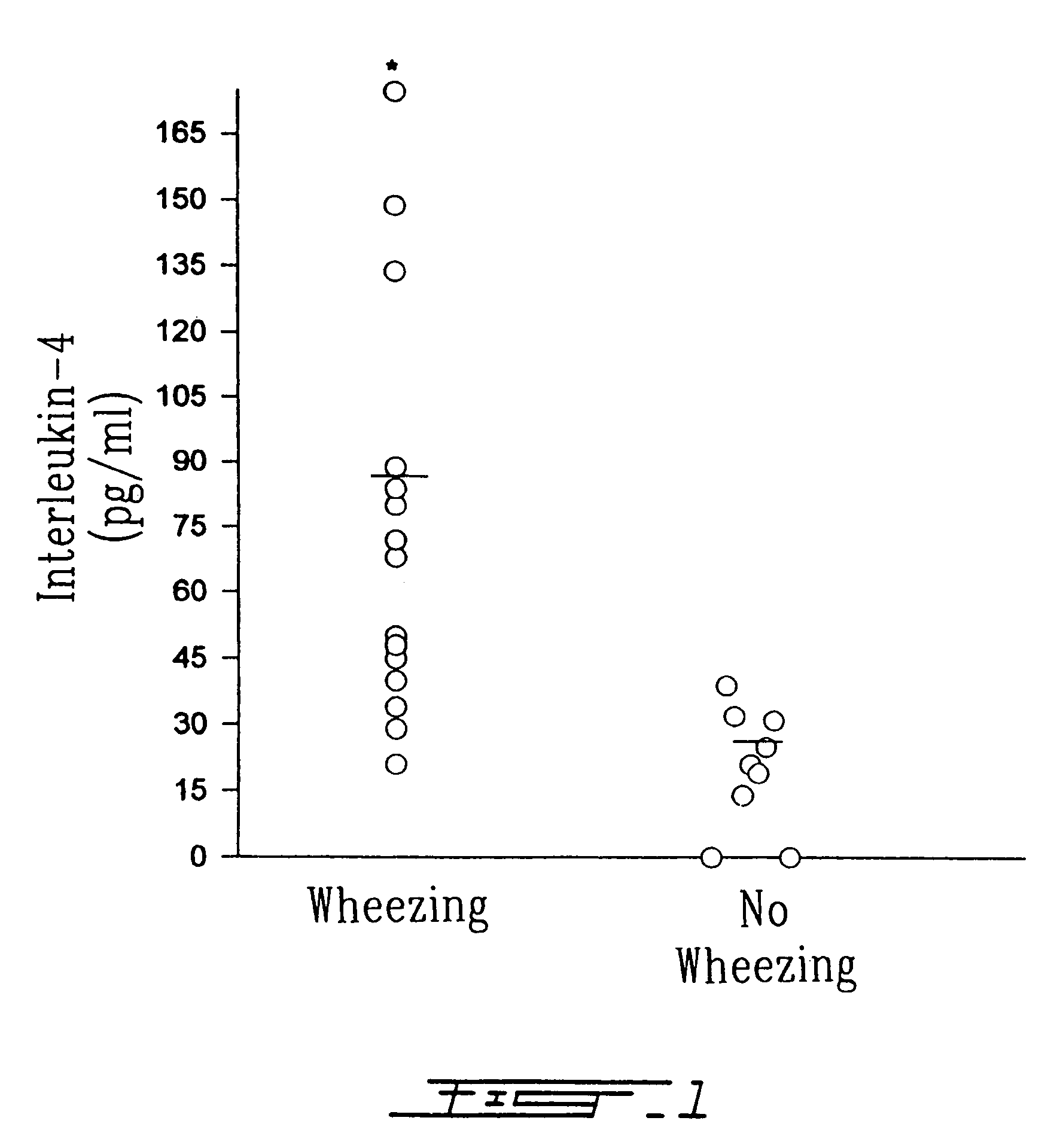 Antisense oligonucleotides for treating atopic diseases and neoplastic cell proliferation