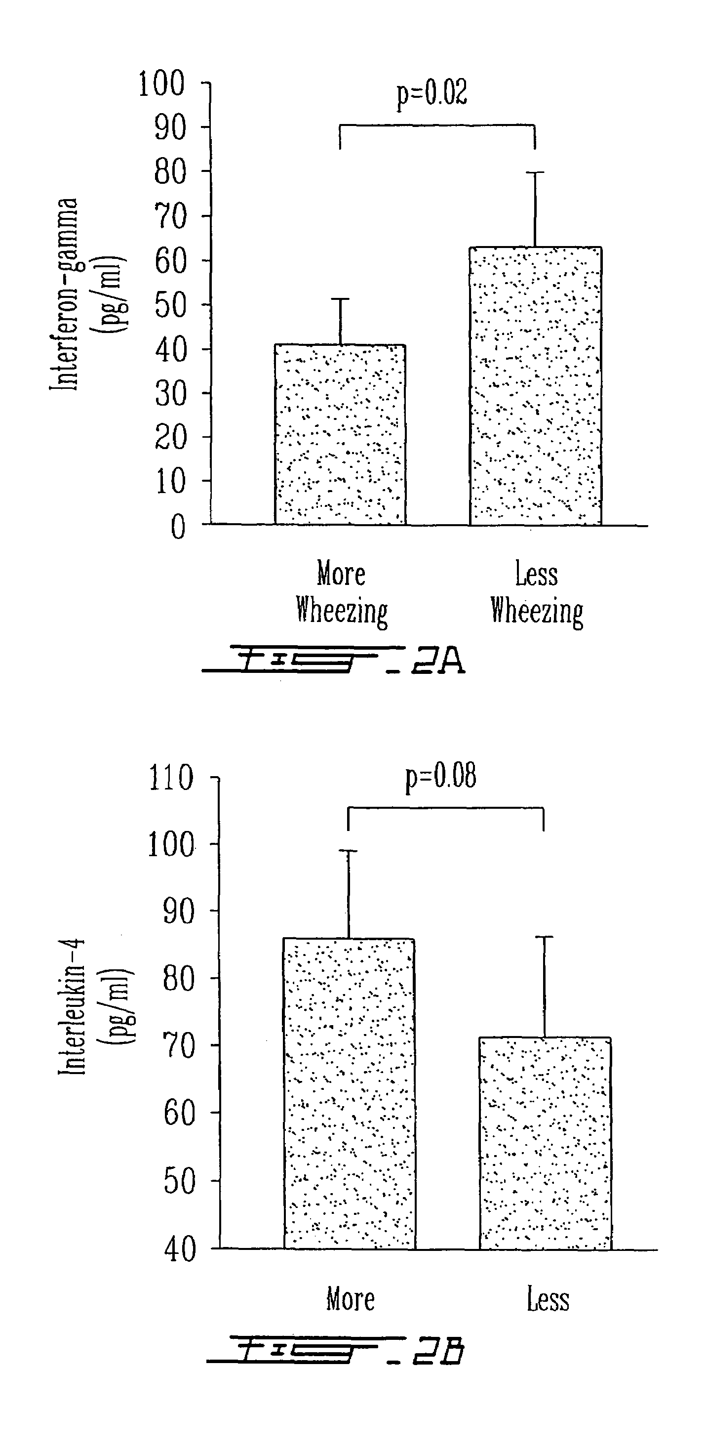 Antisense oligonucleotides for treating atopic diseases and neoplastic cell proliferation