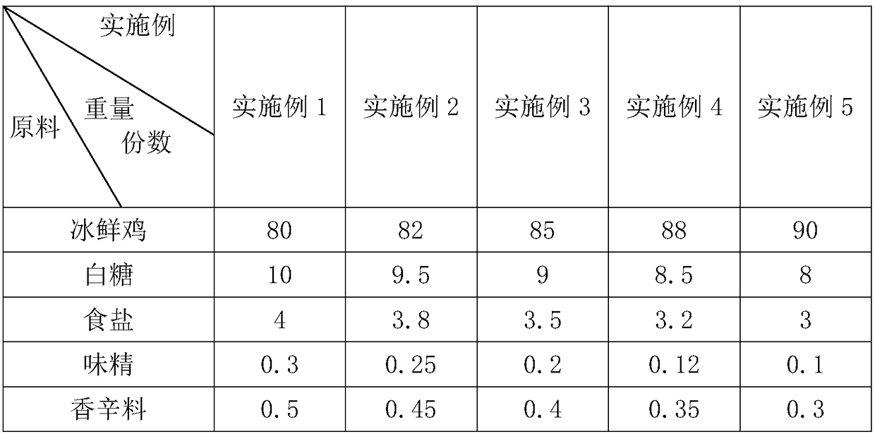 Baiwei chicken and production process thereof