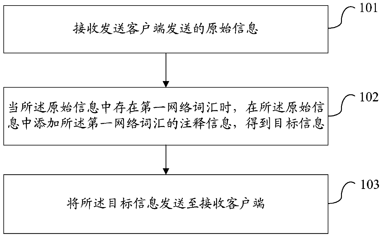 A communication information annotation method, server and mobile terminal