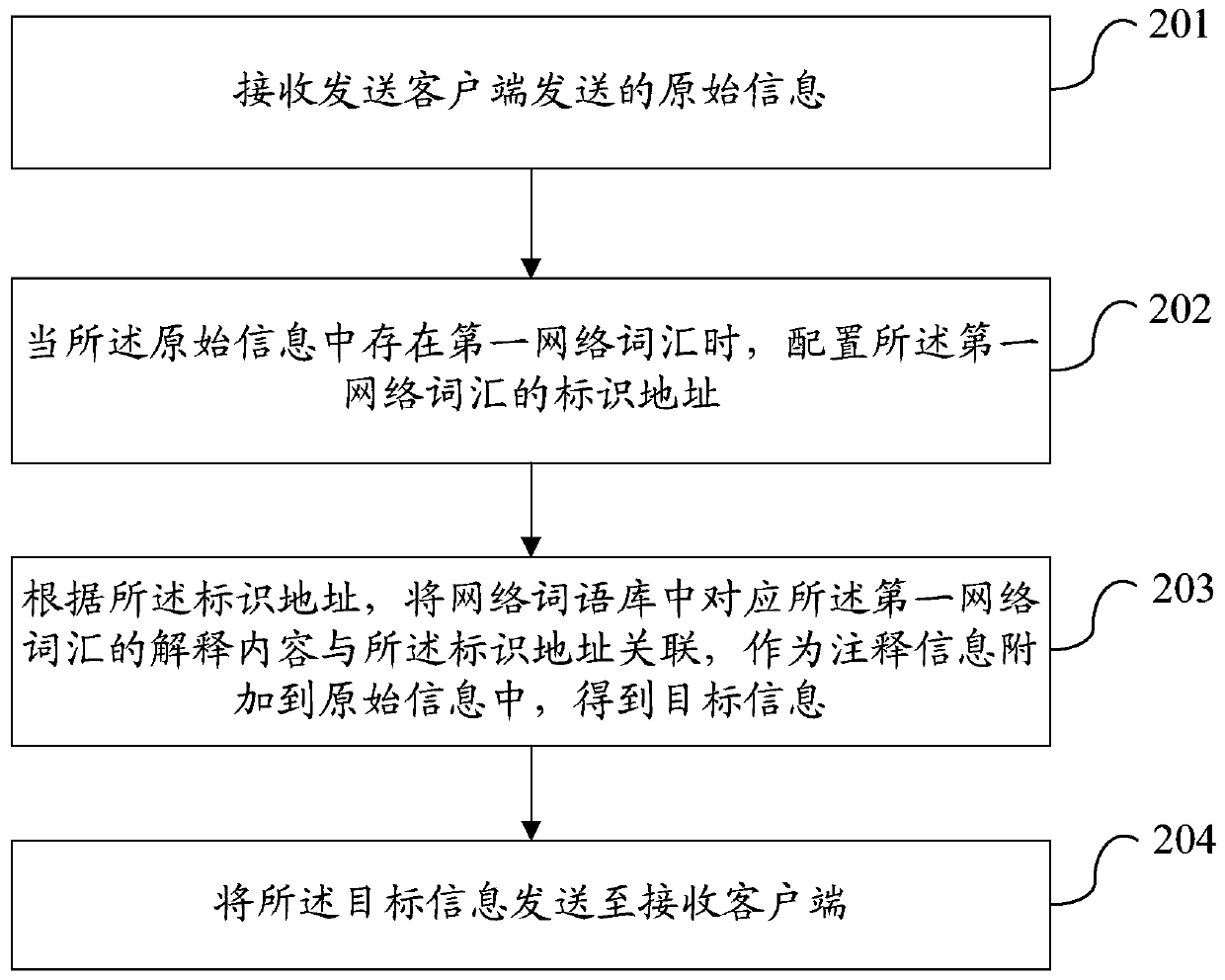 A communication information annotation method, server and mobile terminal