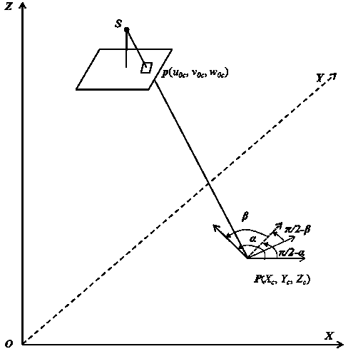 Least-square matching method based on object space vertical double-face element