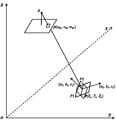 Least-square matching method based on object space vertical double-face element