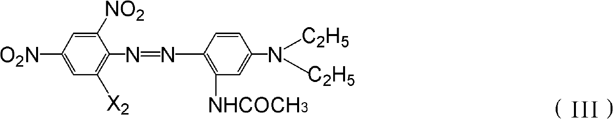 Complex blue dye composition, complex dispersion blue dye and preparation method thereof