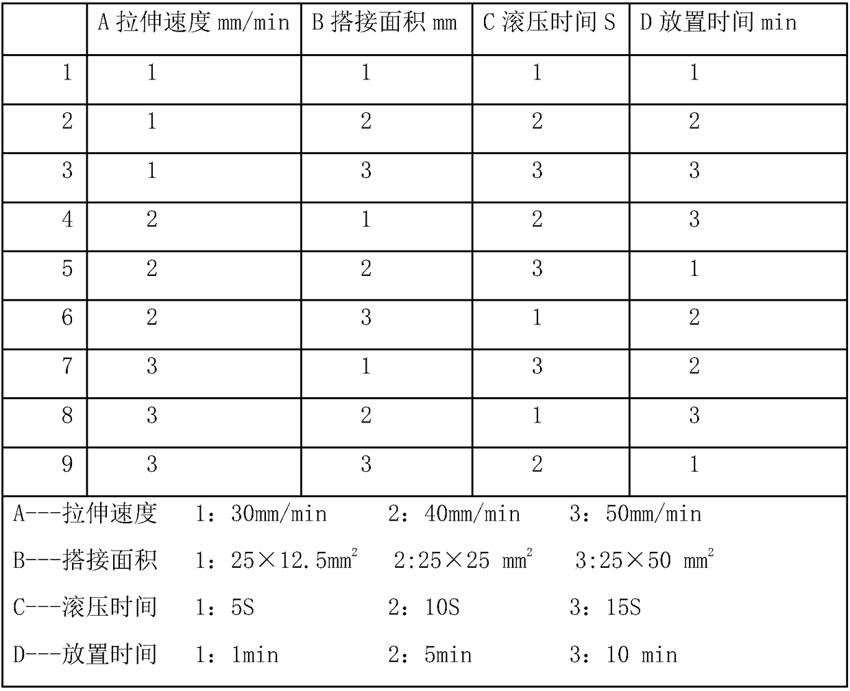 Prepreg viscosity quantitative measuring method