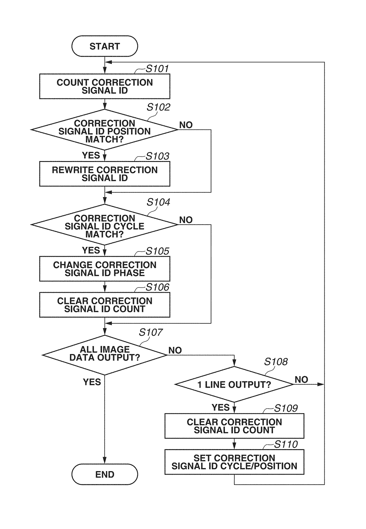 Image forming apparatus, image forming method, and storage medium for reducing a consumption amount of color material