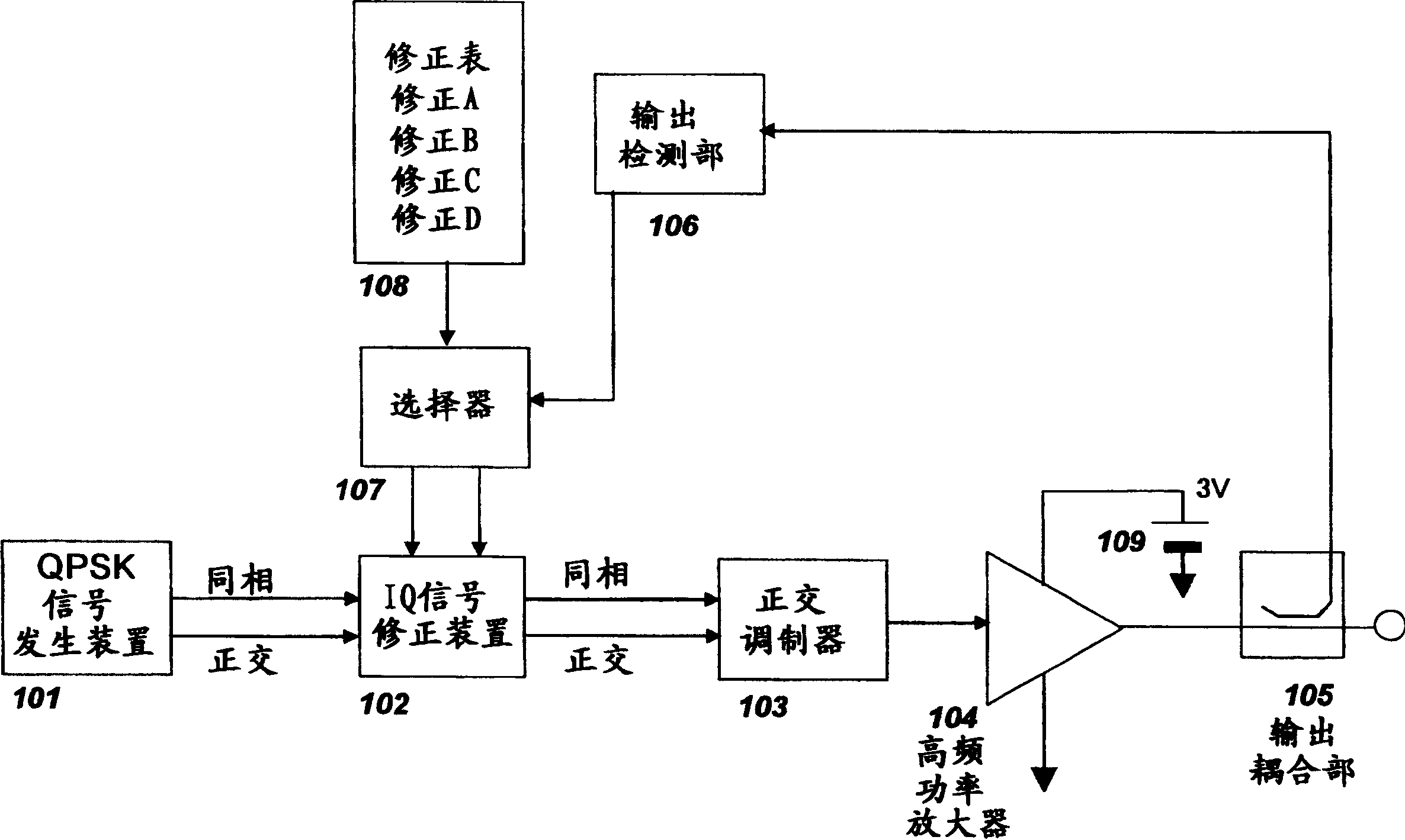 Signal transmitter