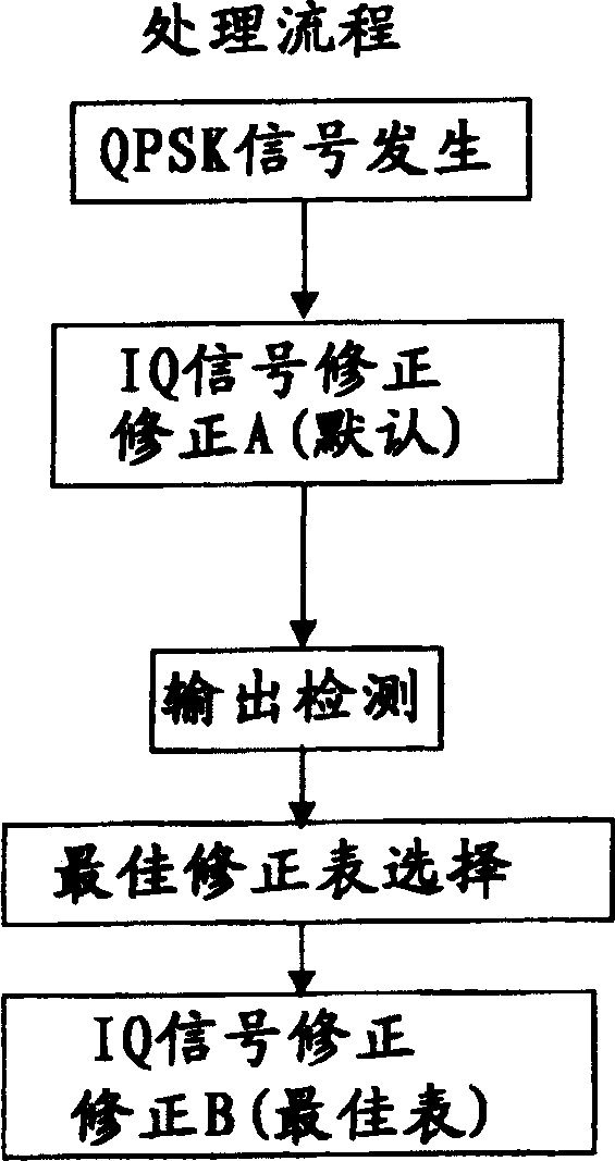 Signal transmitter