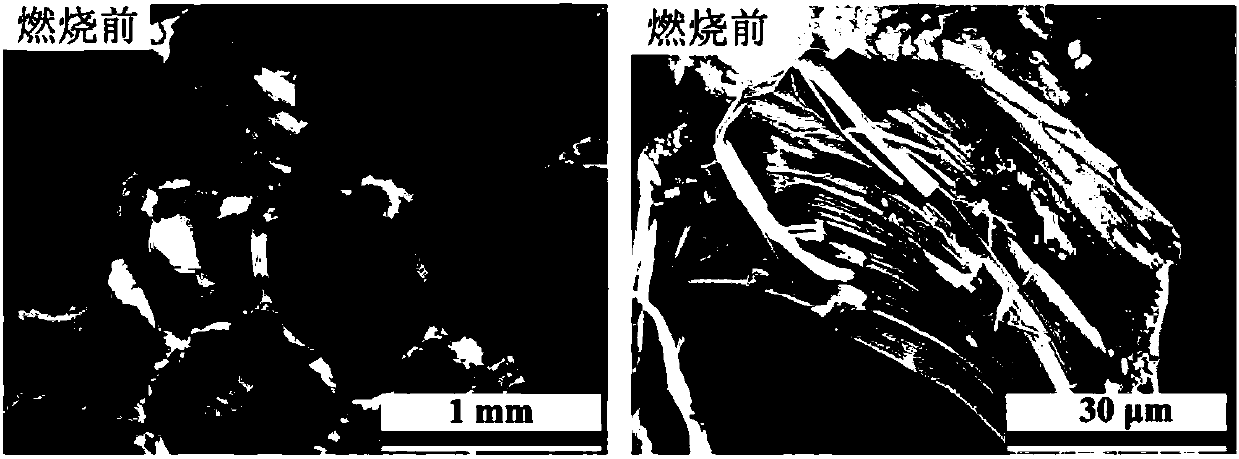 Liquid crystal flame-retardant foam material and preparation method thereof